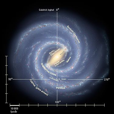 Illustration av vintergatan.