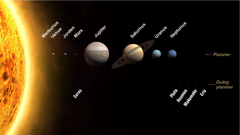 Planets2008_sv
